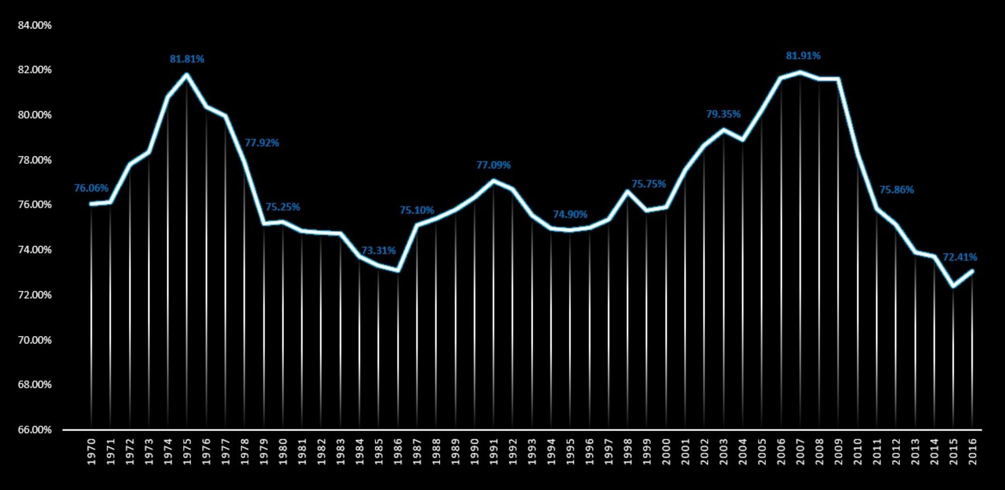 Convergencia económica Europa